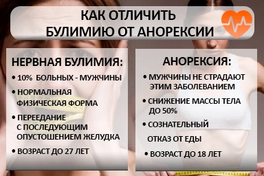 Лечение булимии в Дебальцево