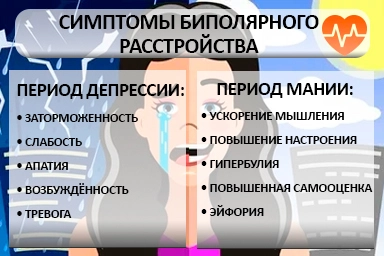Лечение биполярного расстройства в Дебальцево