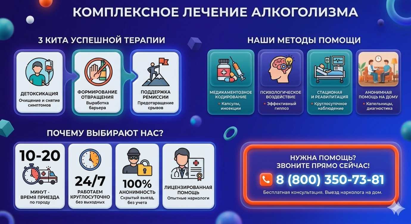 Инфографика о методах лечения алкоголизма в Дебальцево: детоксикация, кодирование и анонимная помощь на дому от клиники Похмельная служба.